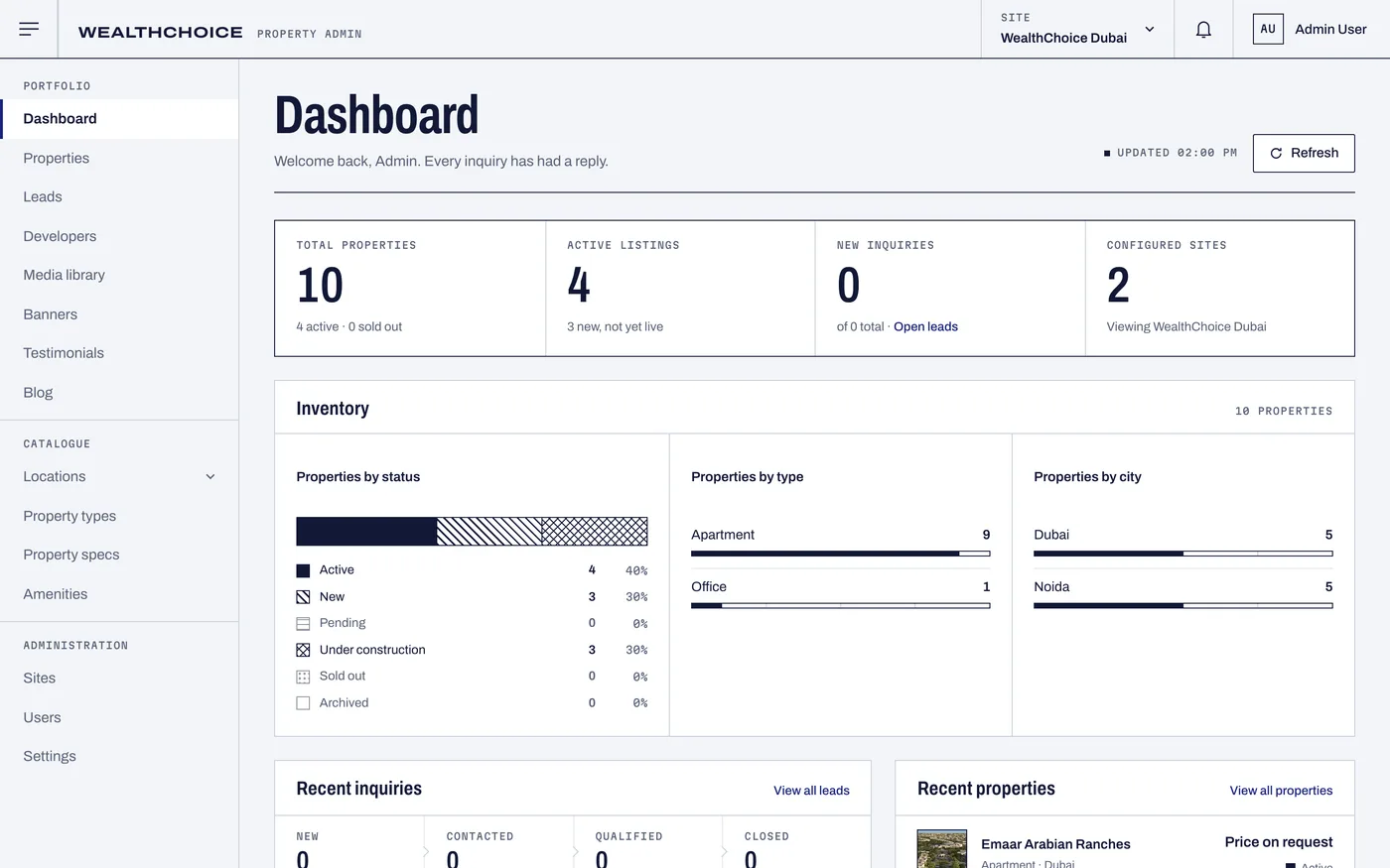 Admin dashboard with listing counts and inventory by status, type and city